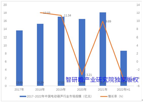 2022-2028全球与中国电动葫芦市场现状及未来发展趋势