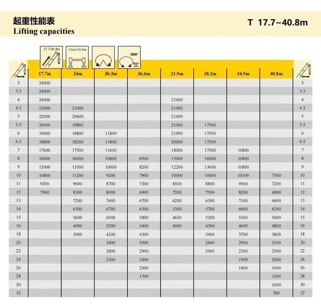 徐工XCT25L5_3起重机25吨汽车起重机25T汽车吊XCT25L5_3汽车起重机