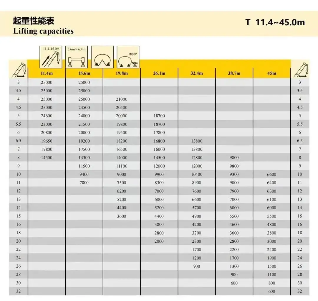 徐工XCT25L5_3起重机25吨汽车起重机25T汽车吊XCT25L5_3汽车起重机