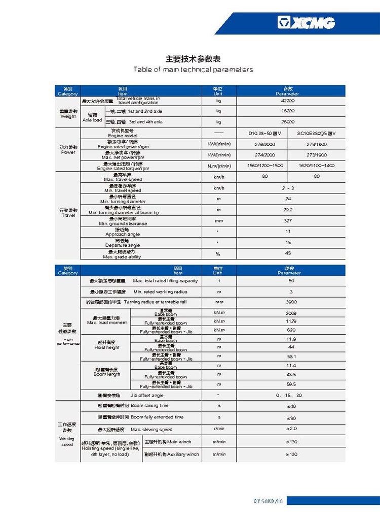 徐工KD全系小钢炮汽车吊定位，实干派作风QY50KD_1汽车起重机