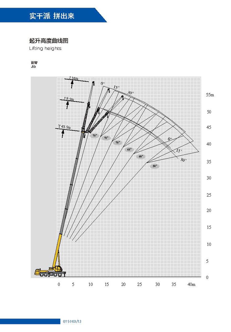 徐工KD全系小钢炮汽车吊定位，实干派作风QY50KD_1汽车起重机