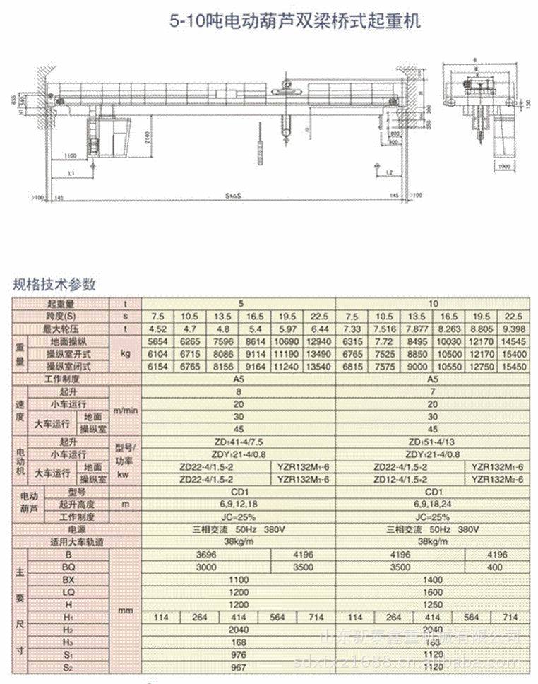 LH型电动葫芦桥式起重机技术参数表