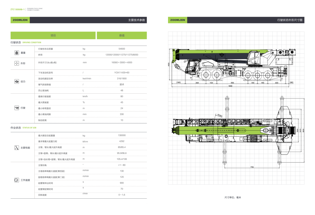 中联重科ZTC1300A863-1汽车起重机参数