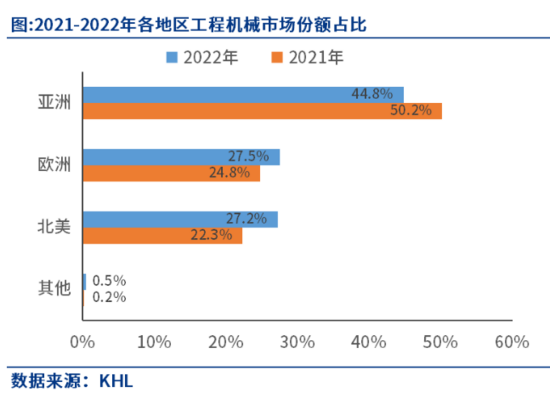 全球最大起重机20强发布：中国企业排名下降，涌入全球舞台势在必行