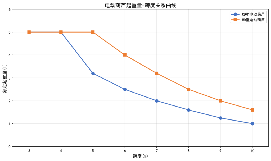 单轨吊选型指南：电动葫芦怎么选才对