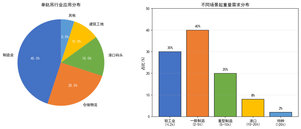 单轨吊是什么？一篇文章搞懂它的原理和用途