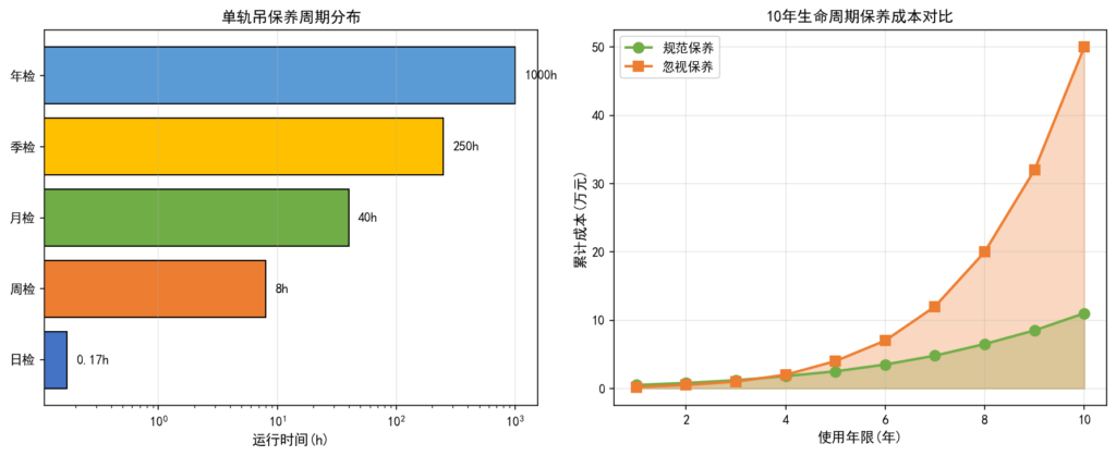 单轨吊日常维护保养全攻略（专业版）