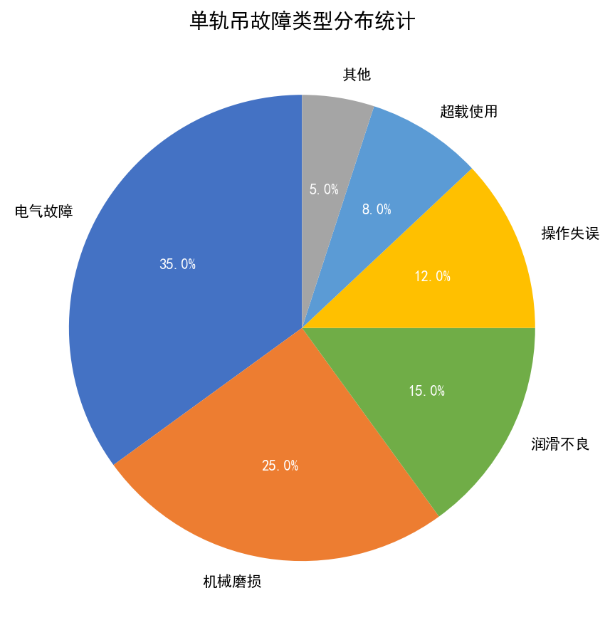 单轨吊日常维护保养全攻略（专业版）