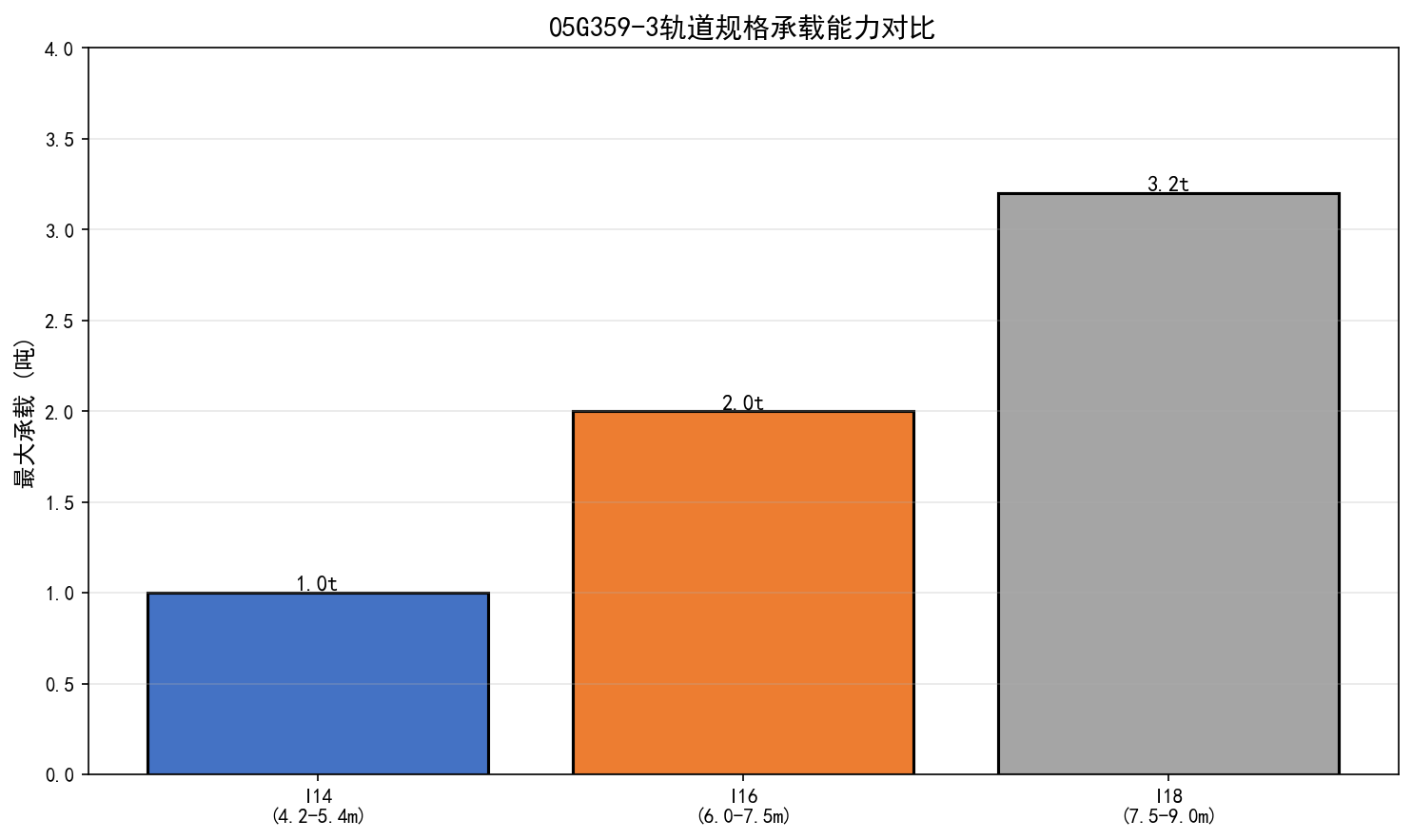电动葫芦轨道选型指南：05G359-3图集怎么用