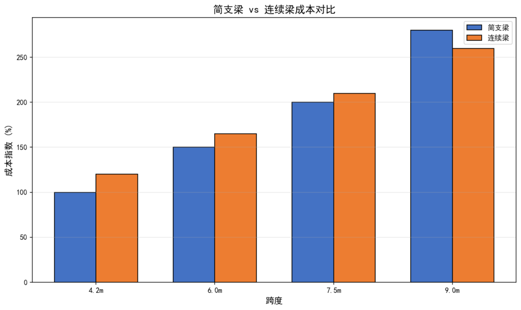 电动葫芦轨道选型指南：05G359-3图集怎么用