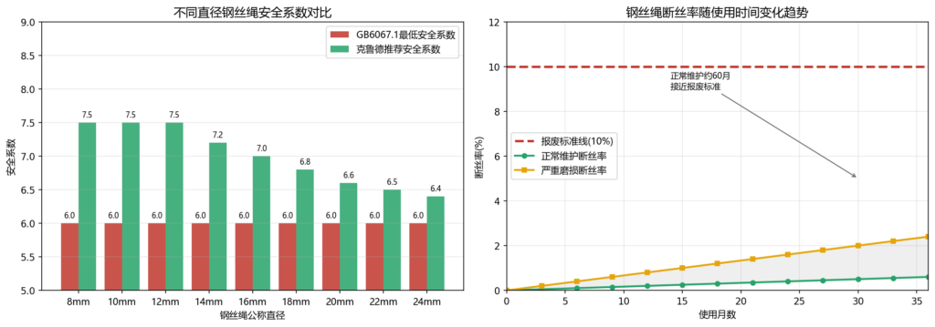 起重机钢丝绳选用与报废标准：安全使用的核心要素