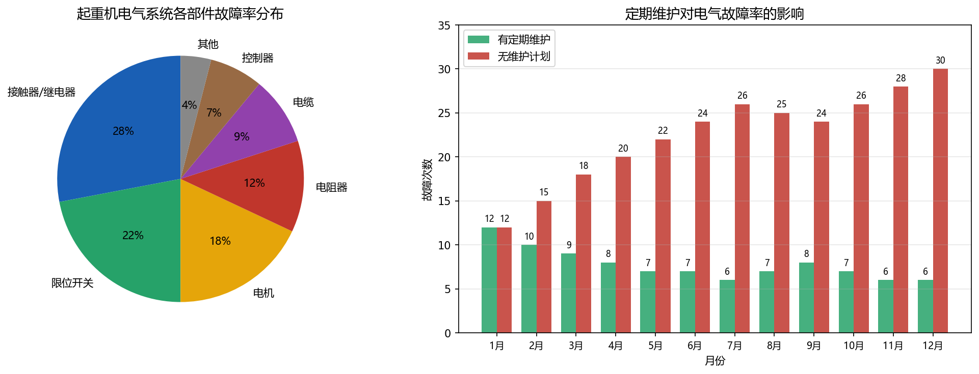 起重机电气系统维护与故障排查：从入门到精通