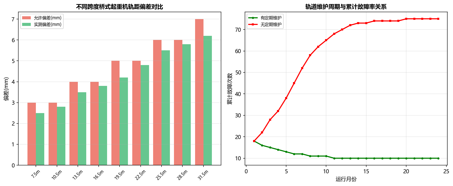 起重机轨道安装与日常维护：容易被忽视的关键环节