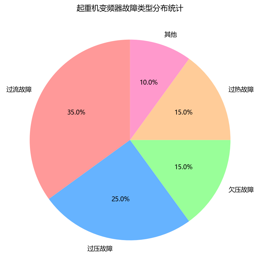 起重机电气控制系统原理与调试要点