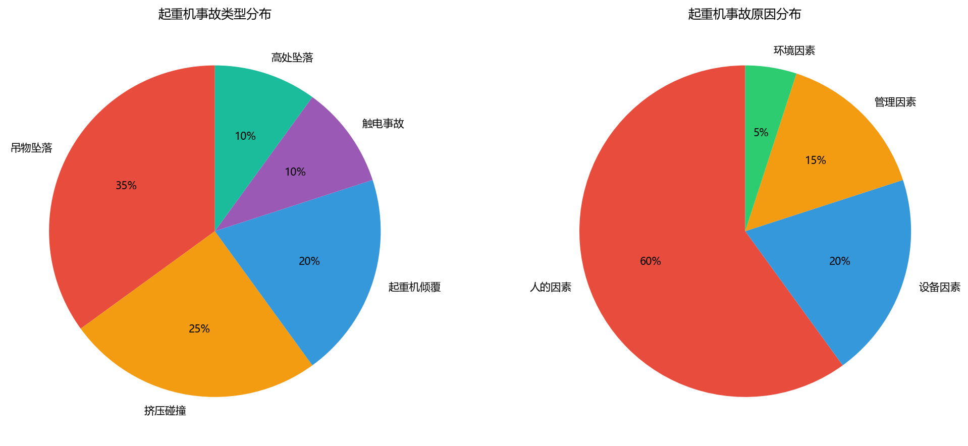 起重机事故案例分析及预防措施