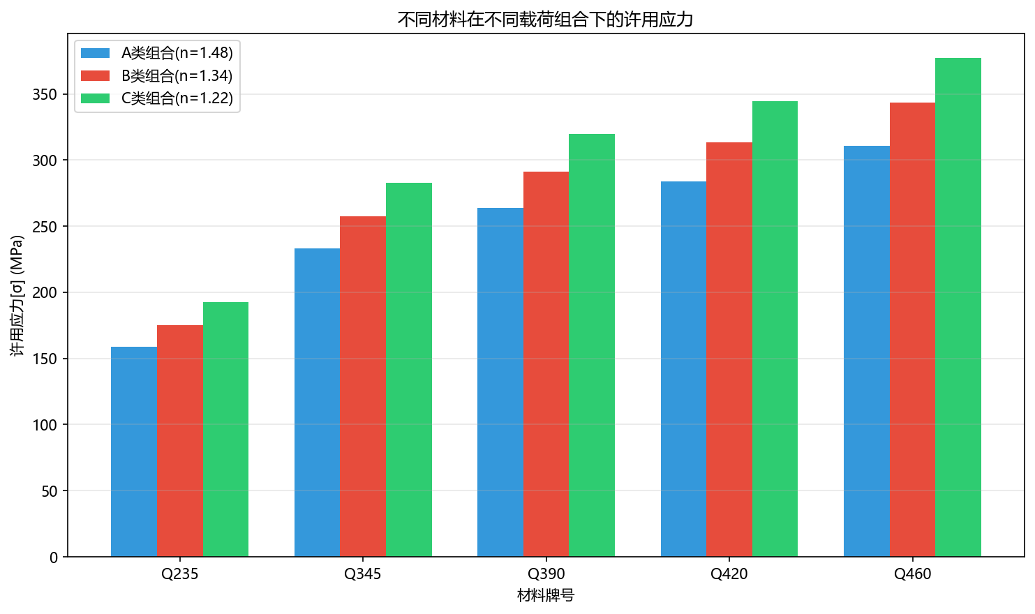 起重机金属结构设计计算要点