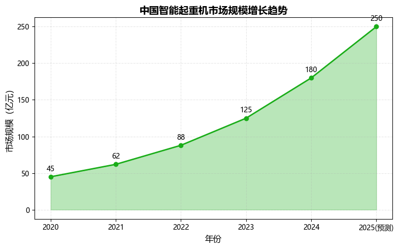 河南克鲁德重工有限公司智能起重机与AI应用技术方案