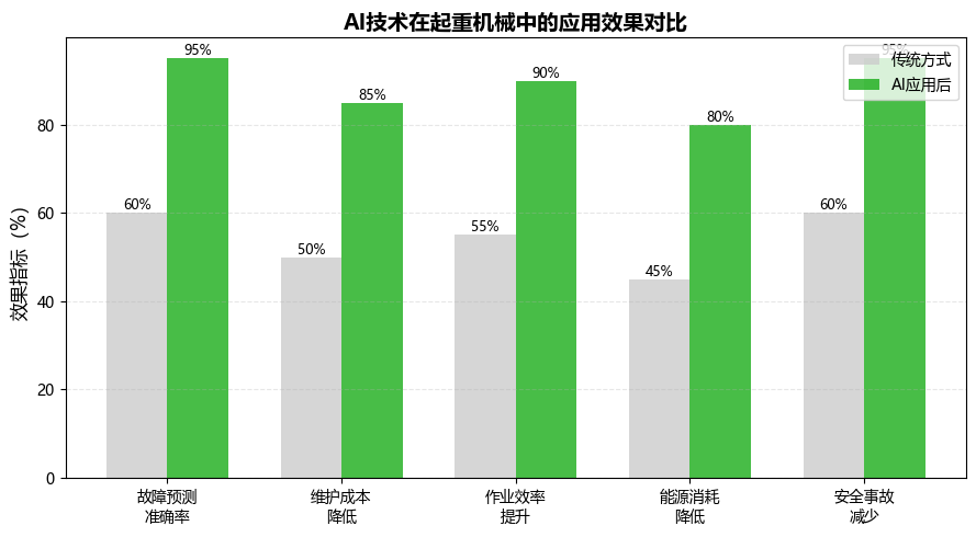 河南克鲁德重工有限公司智能起重机与AI应用技术方案