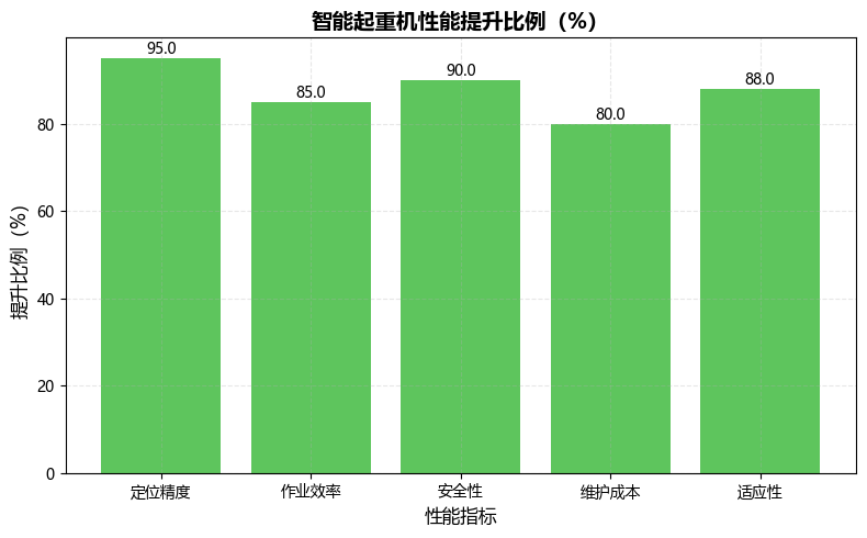 智能起重机技术及应用前景——起重机械的智能化变革