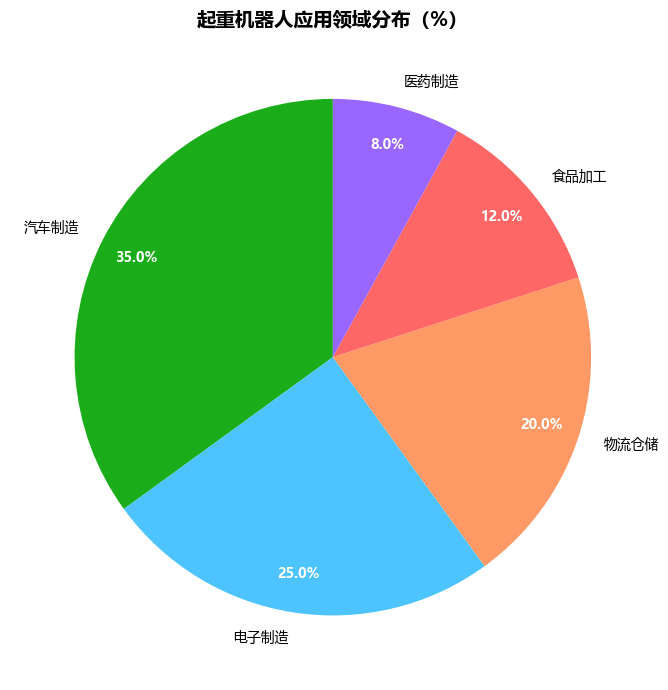 起重机器人技术发展与应用——智能物料搬运的新纪元