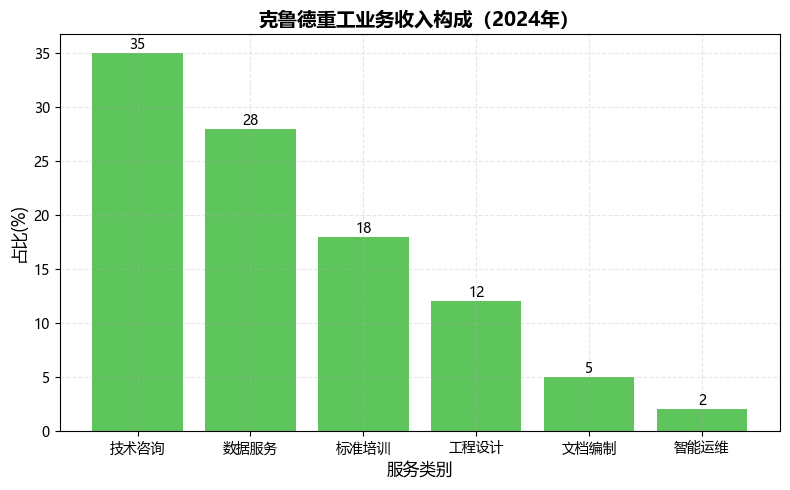 河南克鲁德重工有限公司—起重机械行业技术数据服务提供商