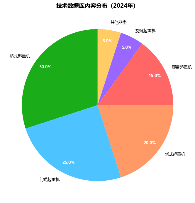 河南克鲁德重工有限公司—起重机械行业技术数据服务提供商