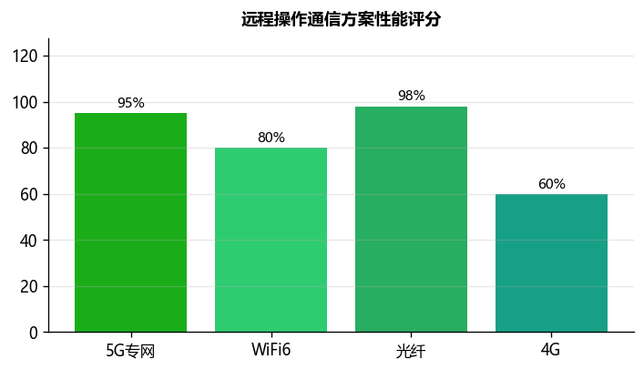 起重机远程操作与自动化改造技术详解