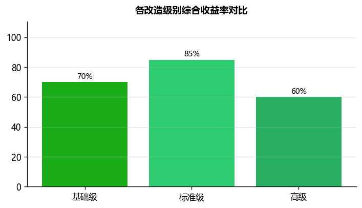起重机自动化改造经济效益分析与投资回报