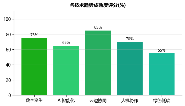 起重机自动化改造未来发展趋势与技术展望