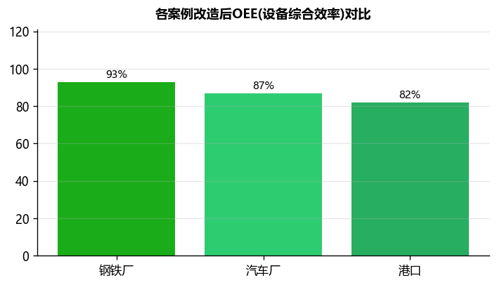 桥式起重机自动化改造案例分析与经验总结