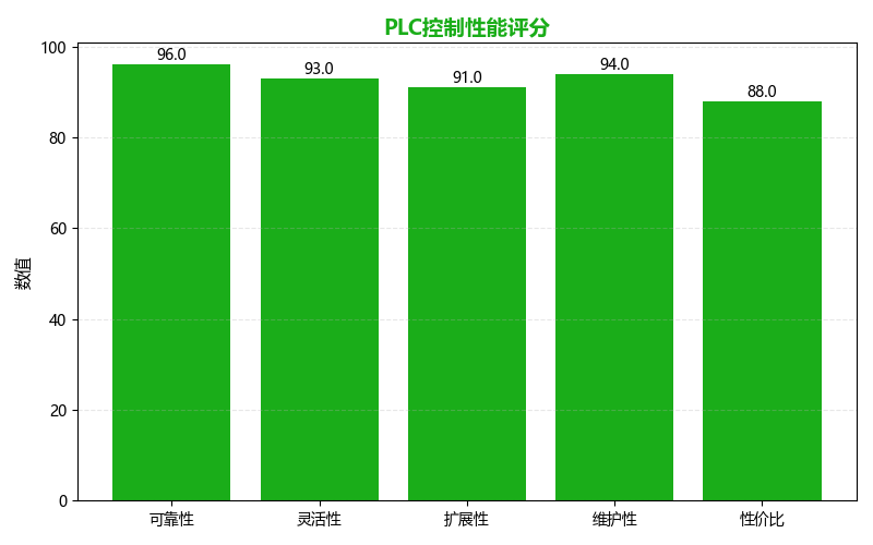 PLC控制在起重机自动化改造中的应用