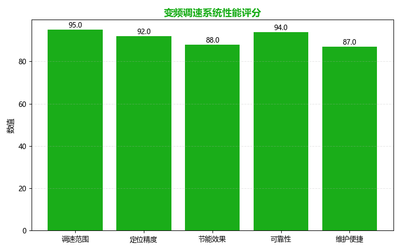 起重机变频调速系统改造设计与实践