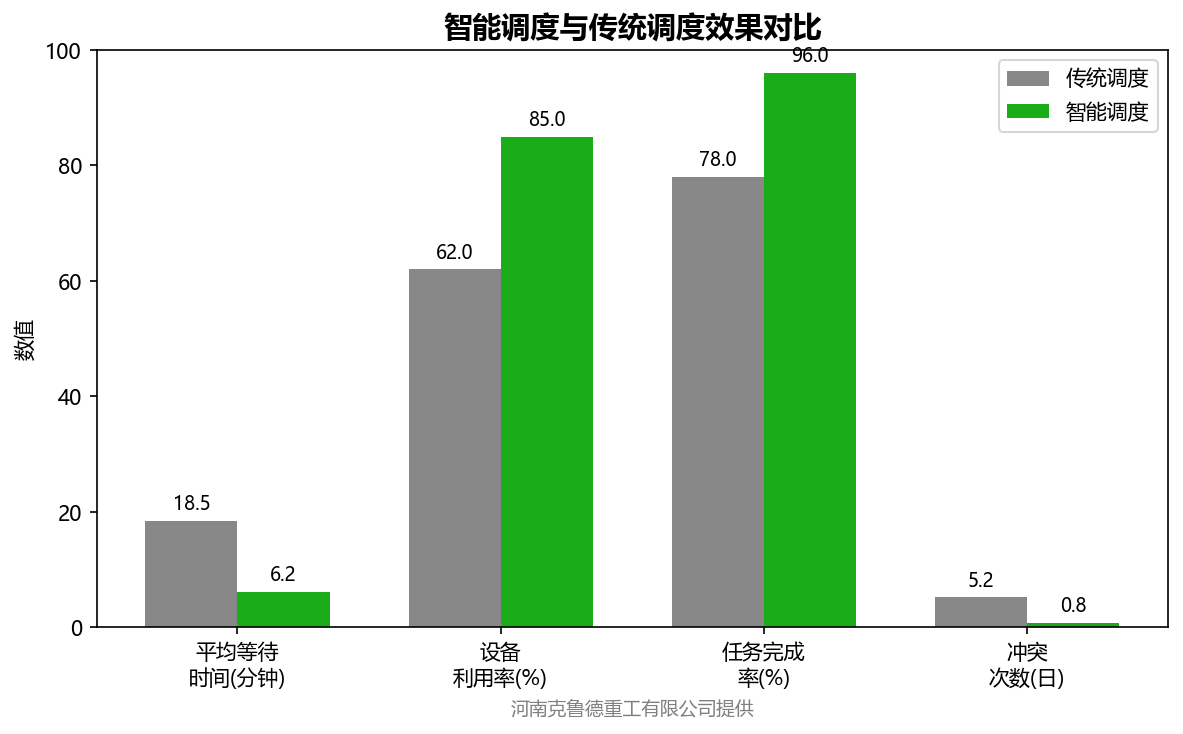 AI驱动的起重机智能调度与自动协同控制