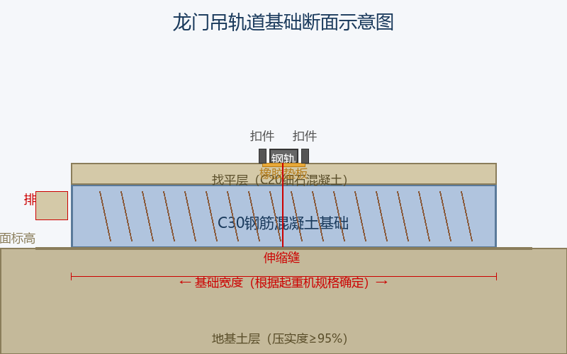 龙门吊轨道基础断面示意图