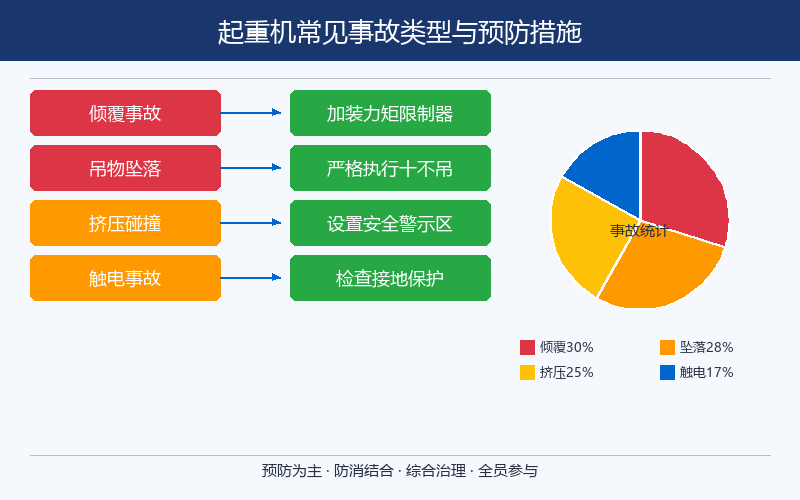 起重机常见事故类型与预防措施：案例分析及防范要点