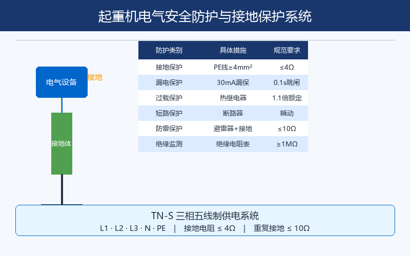 起重机电气安全防护措施与接地保护系统规范