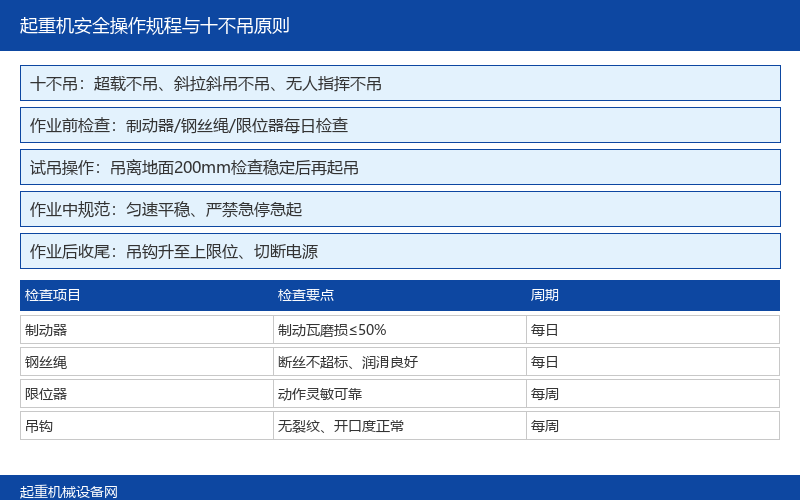 起重机安全操作规程与十不吊原则详解：保障起重作业零事故