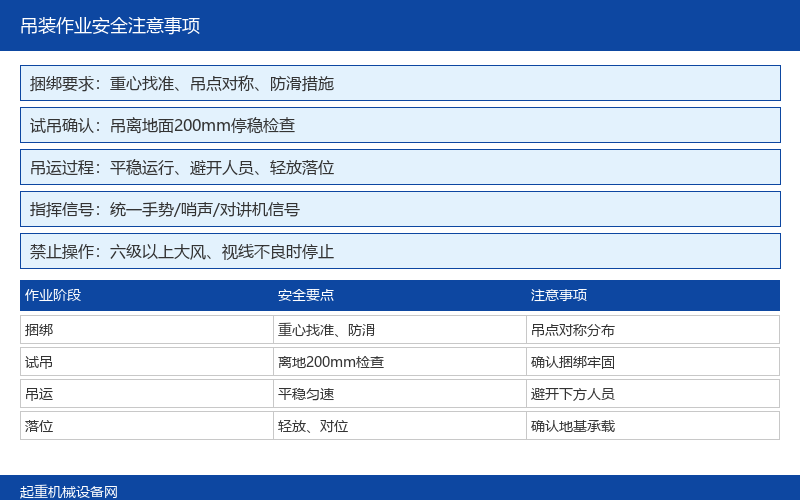 起重机吊装作业安全注意事项：从捆绑到落位的全程管控