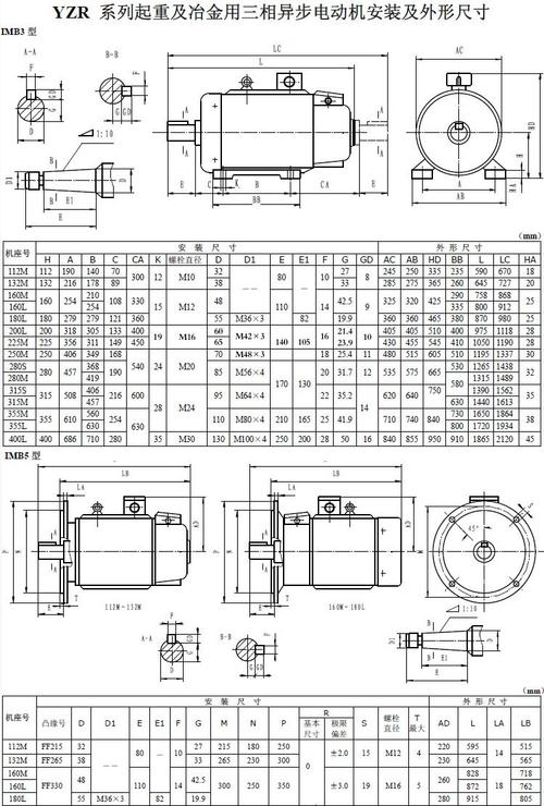 YZR系列起重电机技术参数与选型指南：冶金起重电机各型号规格对照全解