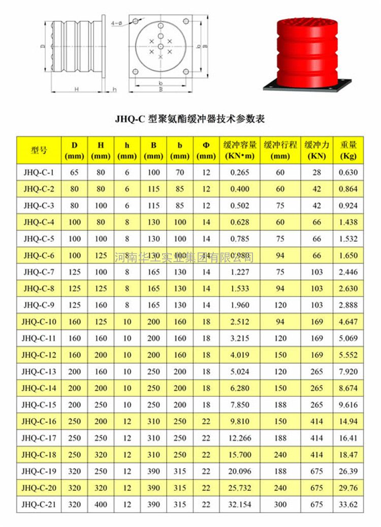起重机缓冲器各型号产品实拍图