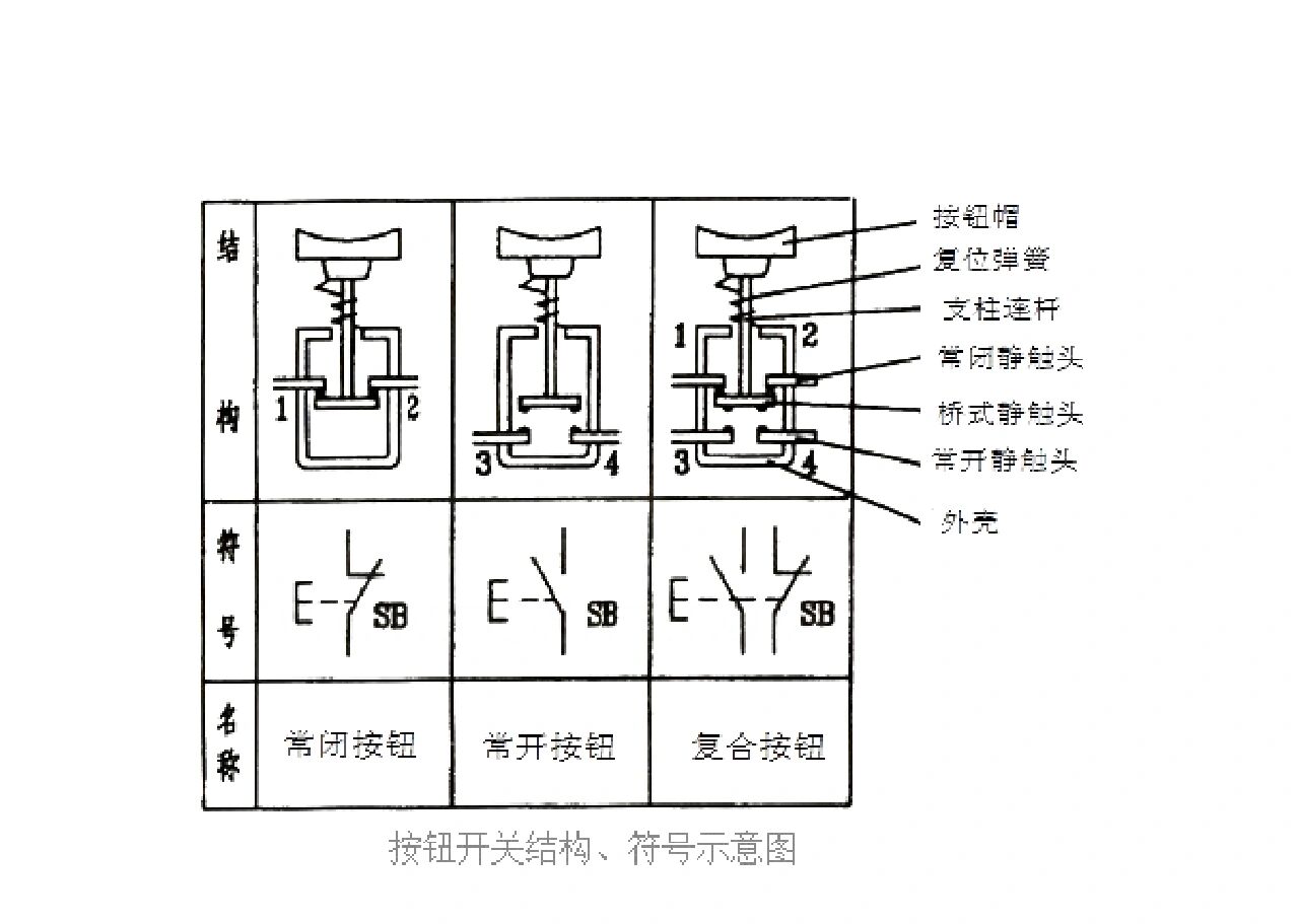 LK系列主令控制器各型号技术参数详解起重机主令控制器选型指南