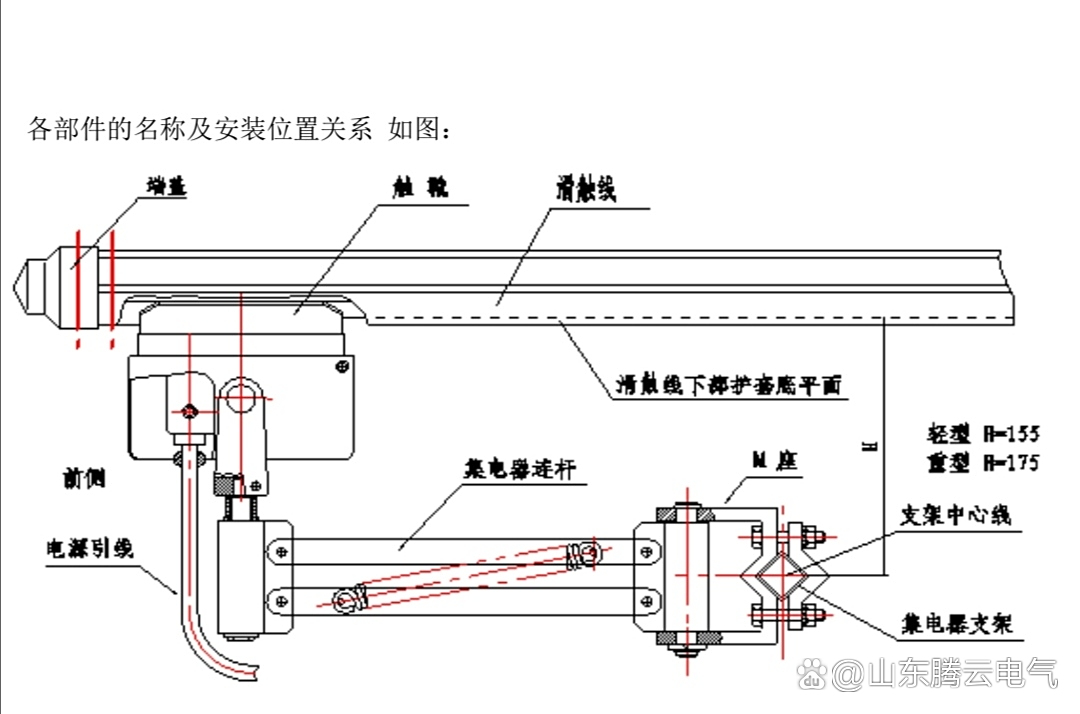 起重机滑触线集电器各型号技术参数与选型指南DHG系列集电器规格