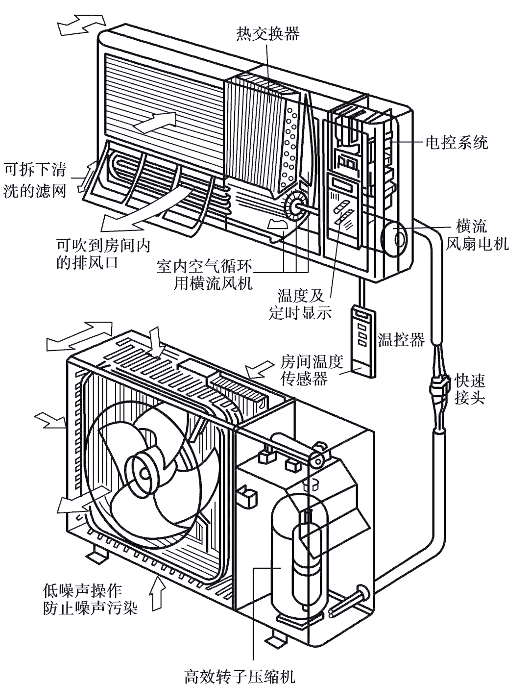 起重机空调各型号技术参数与选型指南司机室专用空调规格对照