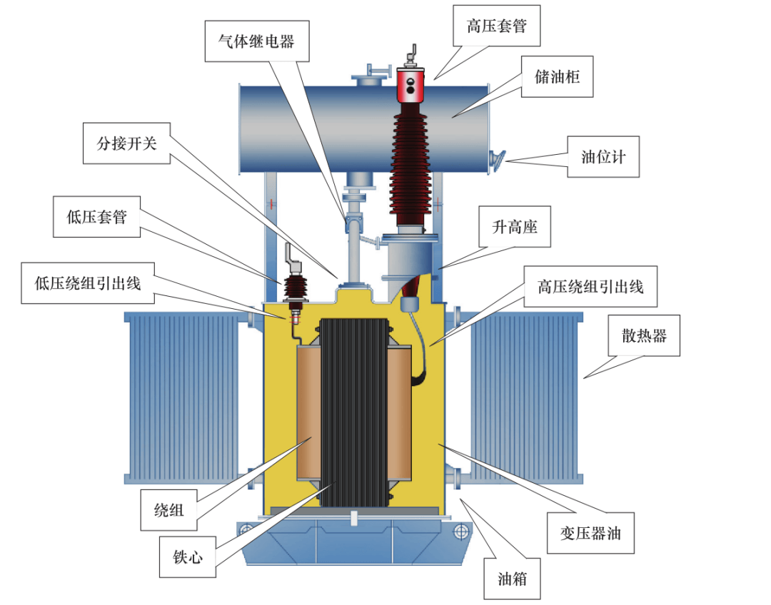 起重机用变压器各型号技术参数与选型指南配电照明隔离变压器规格