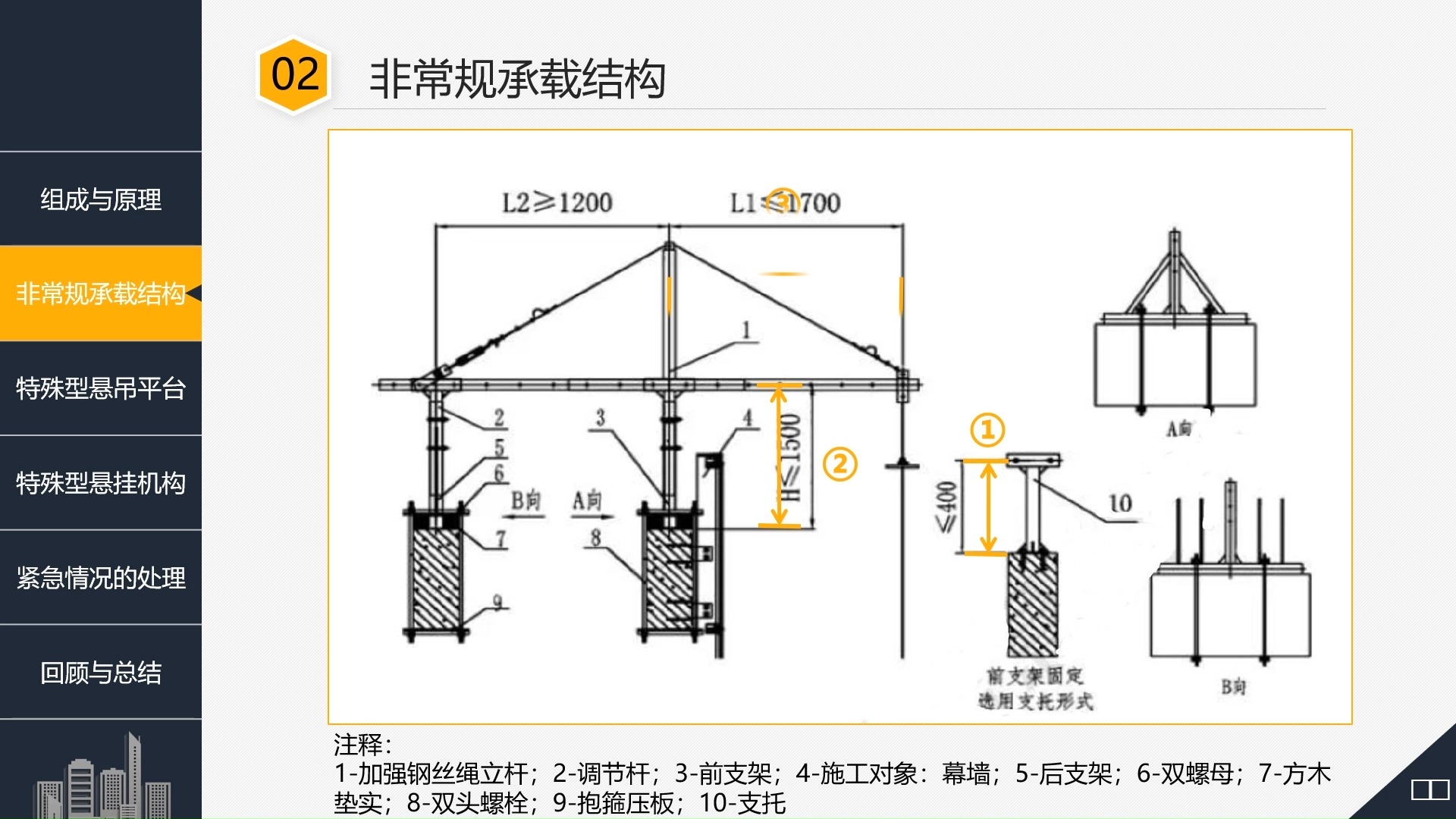 起重机检修吊笼各型号技术参数与选型指南高空检修平台吊篮规格对照