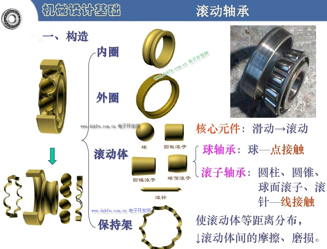 起重机用滚动轴承各型号技术参数与选型指南调心滚子球轴承规格对照