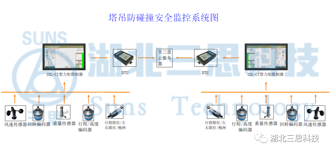 起重机安全监控系统各型号技术参数与选型指南起重量限制器力矩保护规格