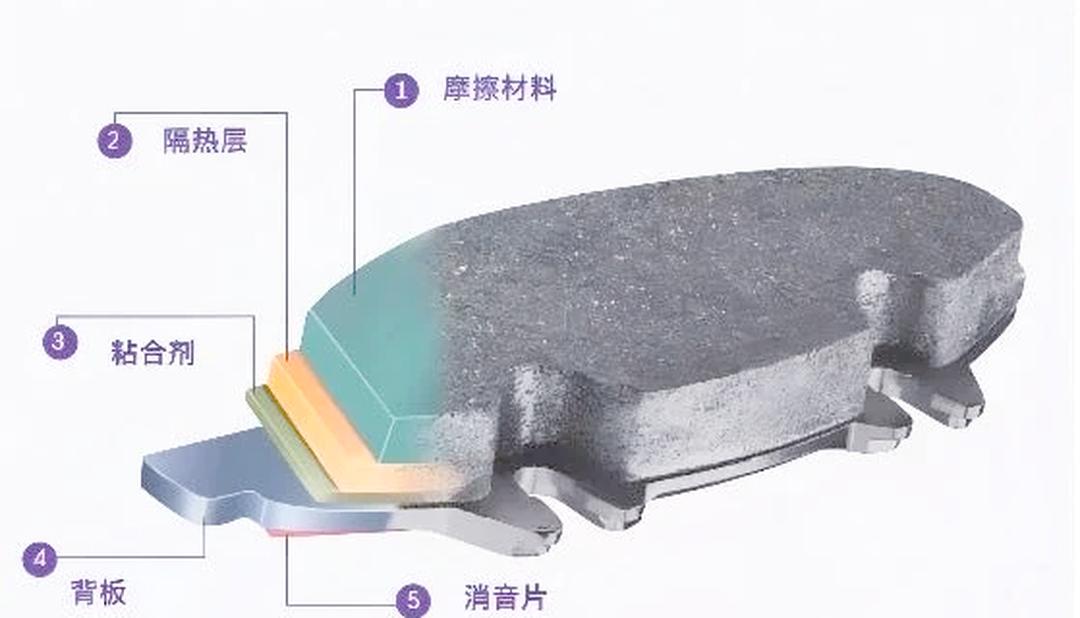 起重机刹车片各型号技术参数与选型指南制动器摩擦衬垫规格对照