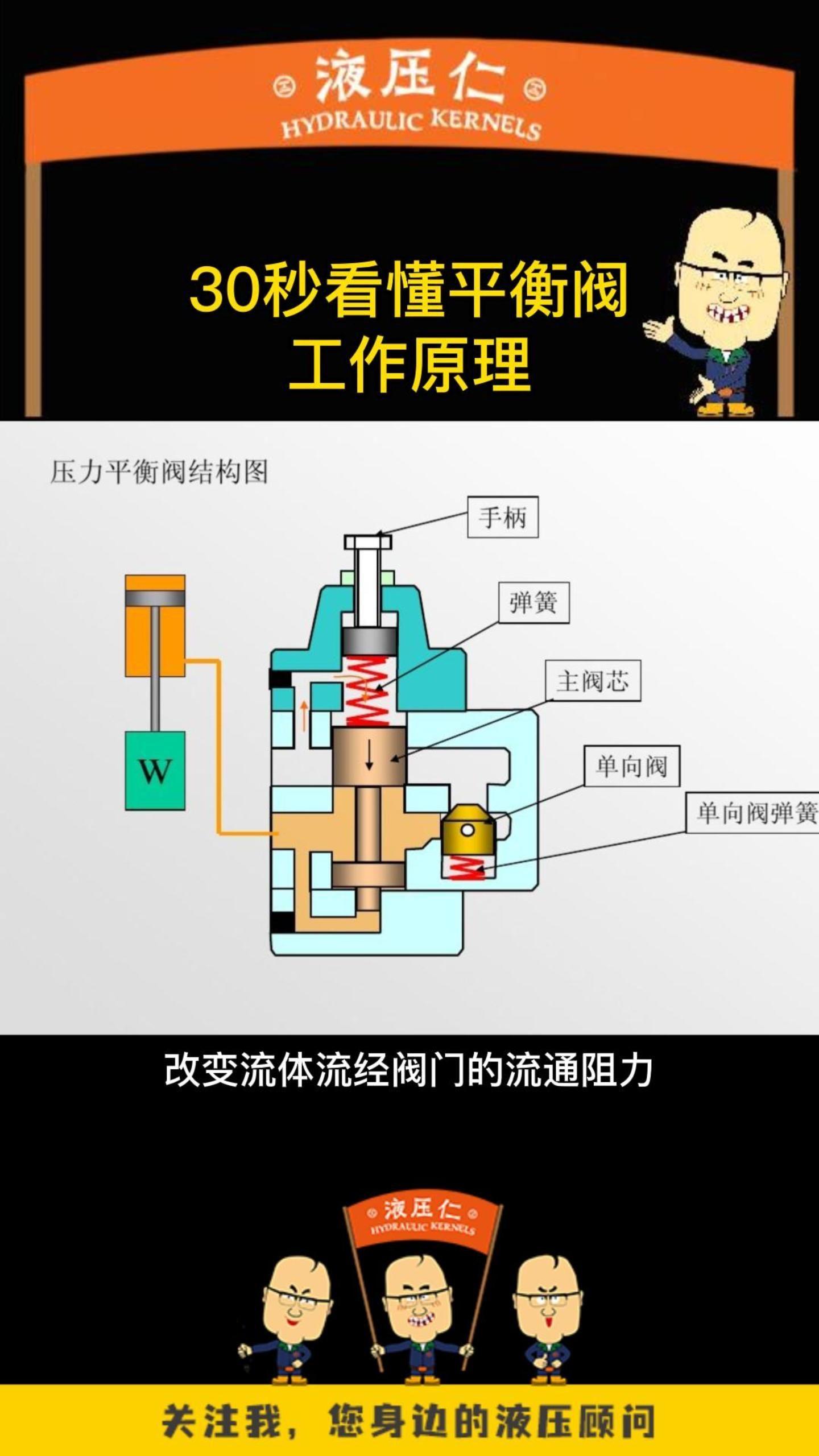 起重机液压平衡阀各型号技术参数与选型指南单向节流阀负载保持阀规格