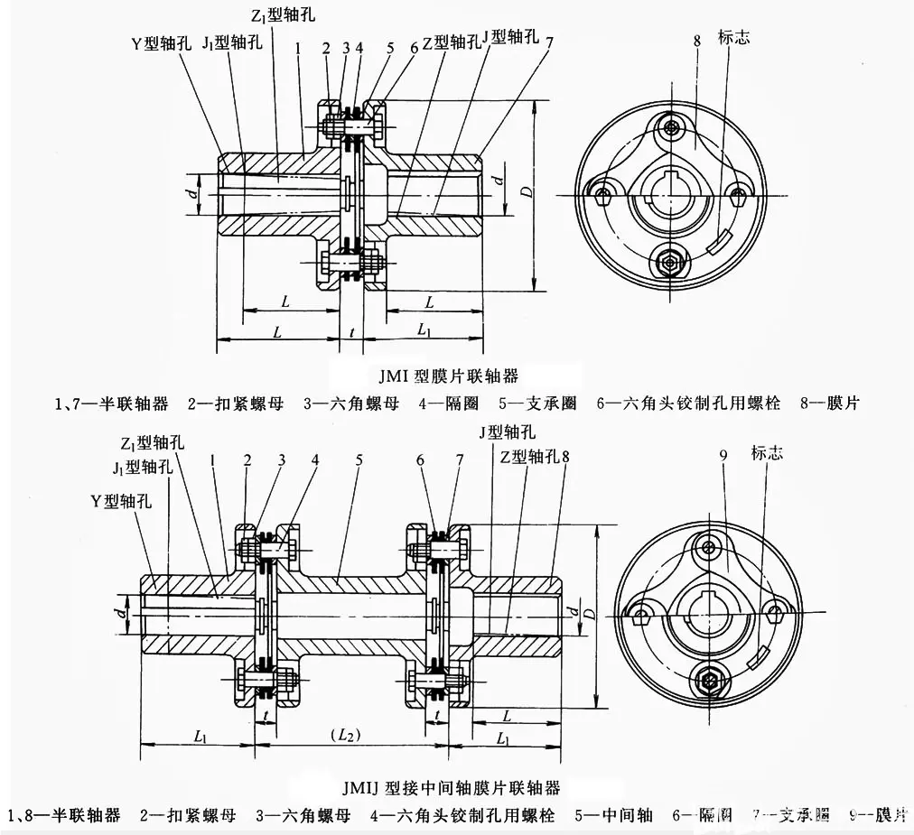 起重机万向联轴器各型号技术参数与选型指南十字轴式万向节规格对照